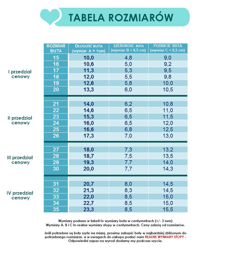 Jak zmierzyć stopę dwulatka