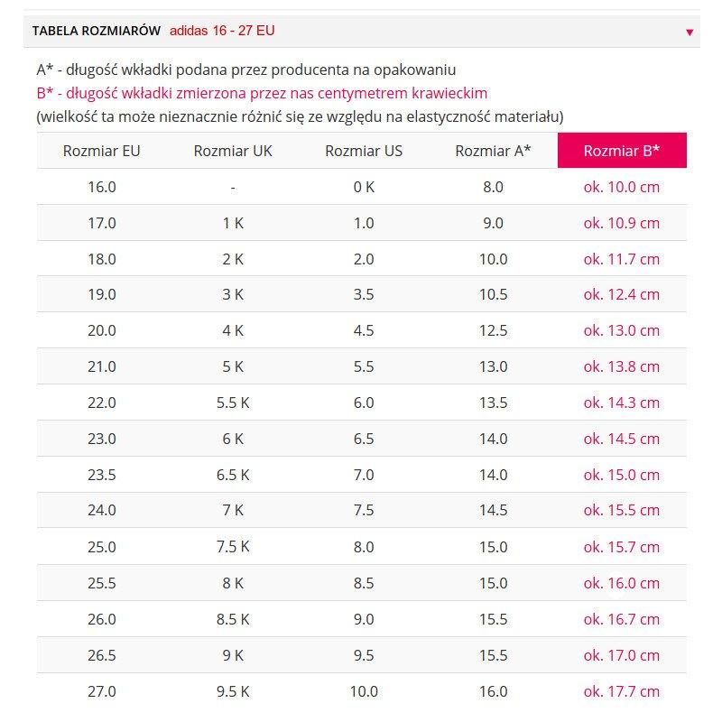 Pomiar rozmiaru buta dziecka