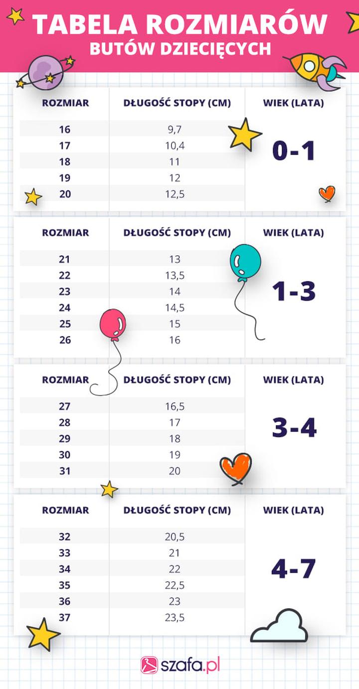 Wybór butów dla dwulatka