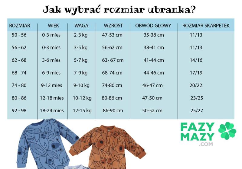 5y – jaki rozmiar wybrać dla swojego dziecka?
