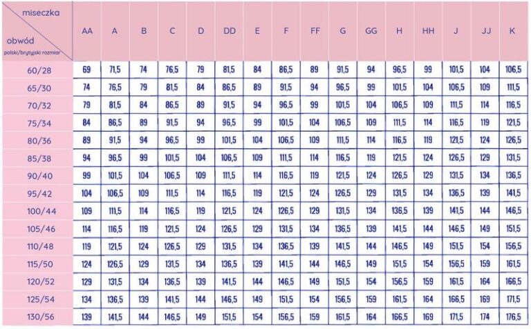 Jak prawidłowo zmierzyć swój rozmiar stanika? Praktyczny poradnik dla każdej kobiety