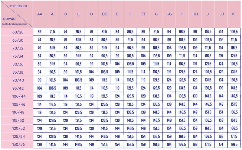 Jak prawidłowo zmierzyć swój rozmiar stanika? Praktyczny poradnik dla każdej kobiety