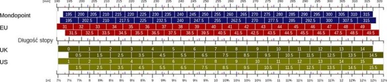 Jaki rozmiar odpowiada długości stopy 24 cm? Sprawdź, zanim kupisz nowe buty!
