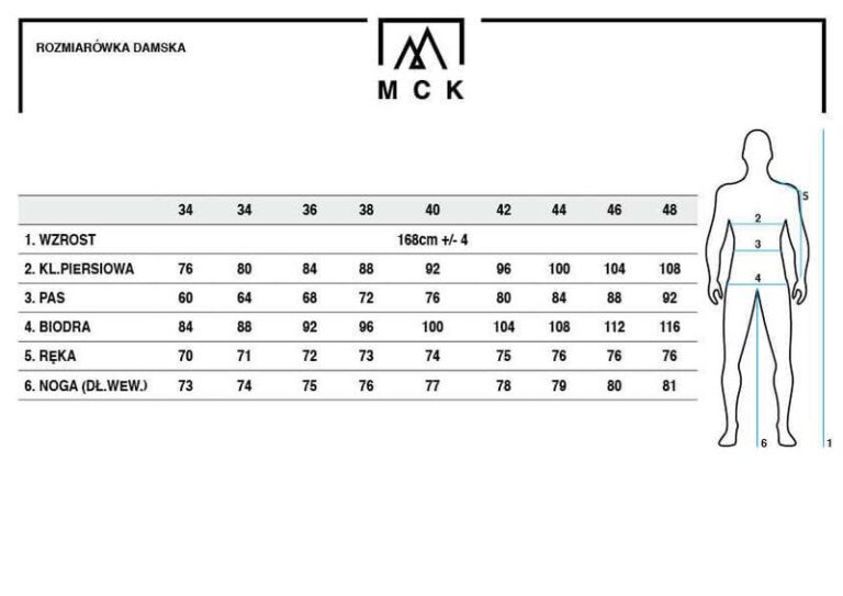 Jakie rozmiary odpowiadają 3 uk? Odkryj tajemnice rozmiarówki!