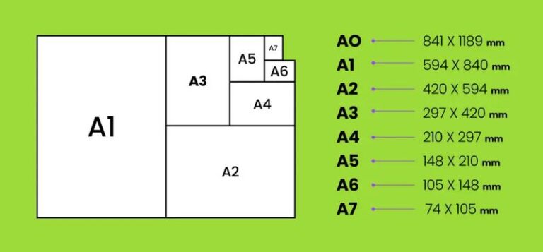 Wymiary A3 – Jaki to rozmiar w cm? Sprawdź i poznaj szczegóły!