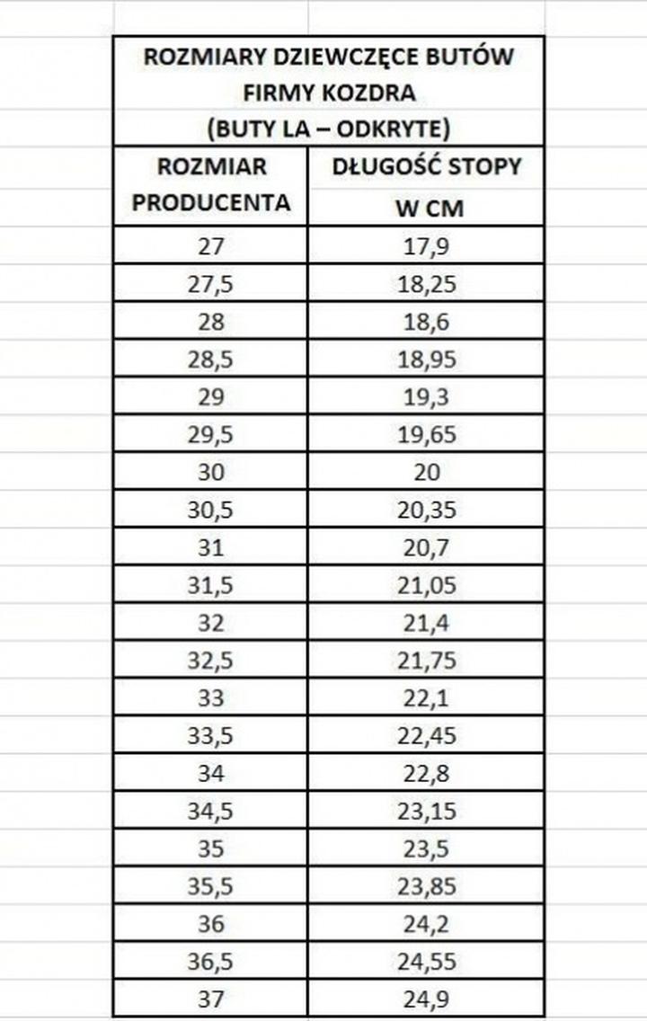 Dobór rozmiaru butów dla rocznego dziecka