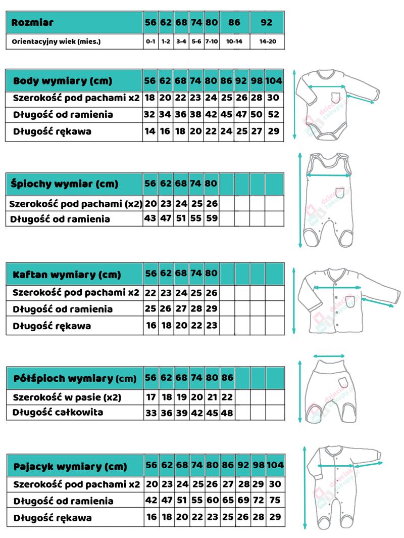 Rozmiary ubranek dla noworodka