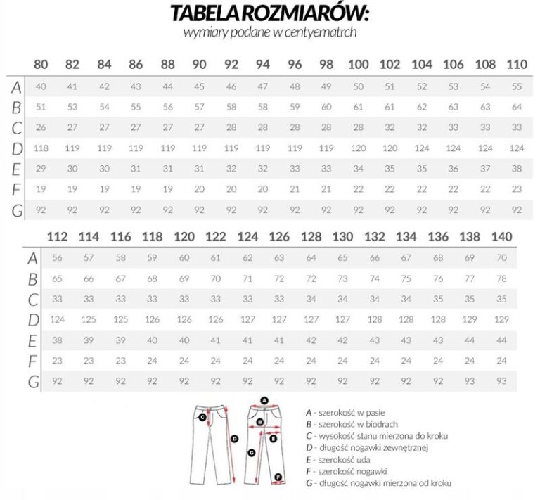 Jak dobrać idealne spodnie: rozmiar 36 w praktyce