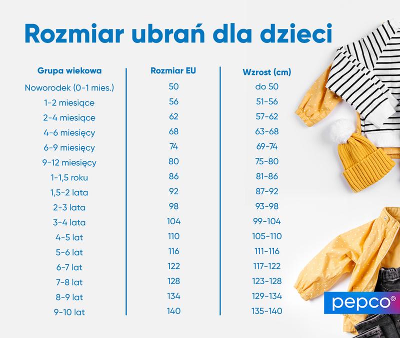 Jak dobrać odpowiednie rozmiary ciuszków dla noworodka?