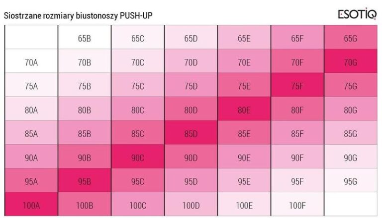 Jak dobrze dobrać rozmiar stanika dla 14-latki?