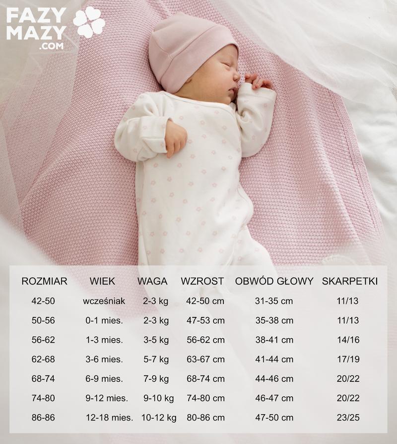 Rozmiary ubranek niemowlęcych