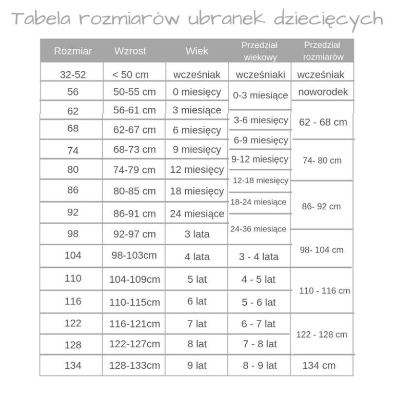 Jak dobrać idealny rozmiar buta dla 8-miesięcznego dziecka?