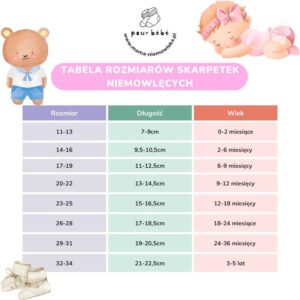 Jak dobrać idealny rozmiar ciuszków dla niemowlaka?