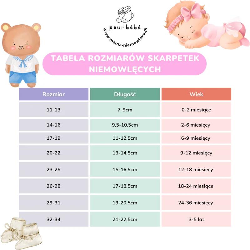 Jak dobrać idealny rozmiar ciuszków dla niemowlaka?
