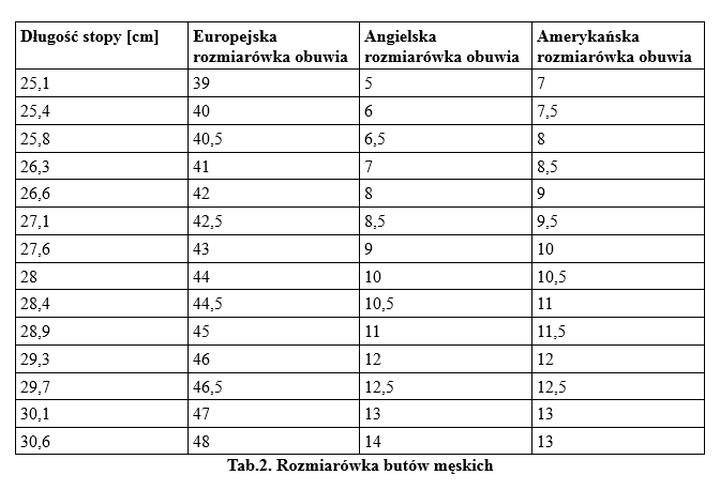 Jak przeliczyć rozmiar buta UK 9 na inne systemy?