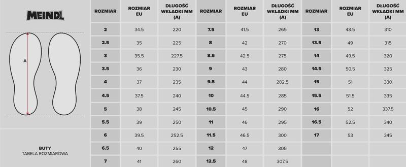 Dobór rozmiaru buta