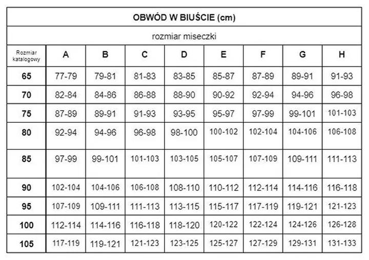 Jak dokładnie mierzy się rozmiar stanika? Przewodnik krok po kroku