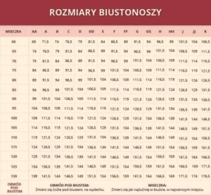 Jak łatwo znaleźć idealny rozmiar stanika dzięki kalkulatorowi?