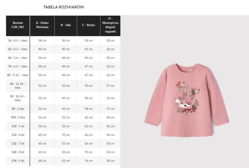 Jakie dzieci noszą rozmiar 86 i w jakim wieku można je spotkać?